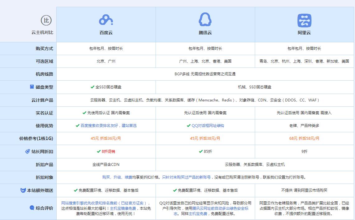 泰宁云主机代理对比.jpg